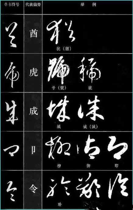 ​草书符号分解和重组 书画知识 第23张