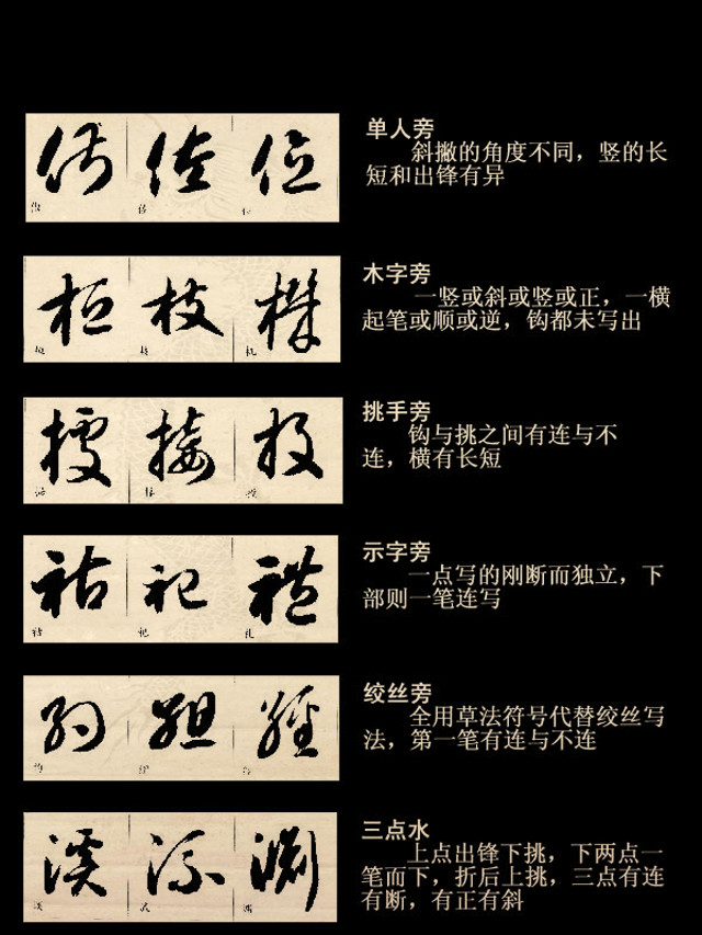 草书四大要素和基本技法(附图) 书画知识 第2张-墨韵书香 草书四大要素和基本技法(附图) 书画知识 第2张