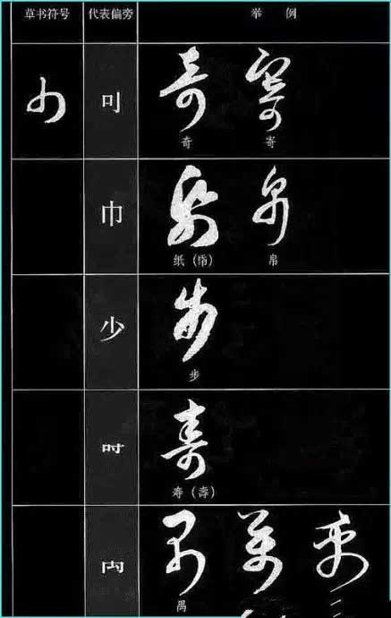 ​草书符号分解和重组 书画知识 第42张