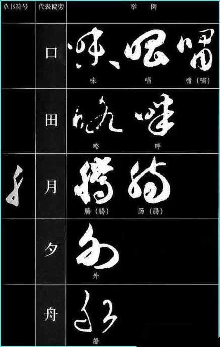 ​草书符号分解和重组 书画知识 第5张