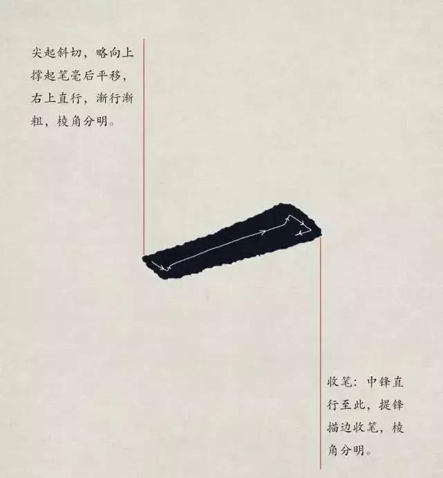 欧体入门｜基本笔画学习 书画知识 第2张