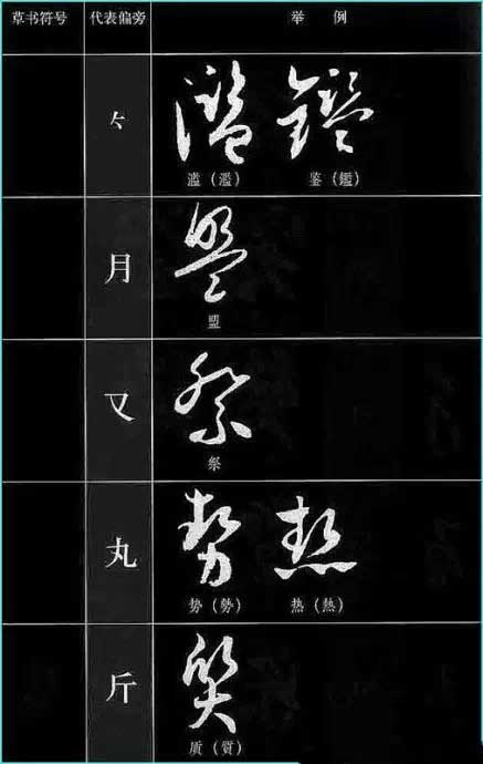 ​草书符号分解和重组 书画知识 第6张