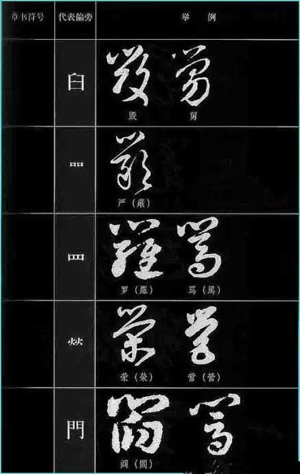 ​草书符号分解和重组 书画知识 第24张