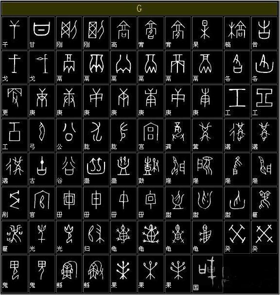 甲骨文与现代简体字的对照表 书画知识 第6张-墨韵书香 甲骨文与现代简体字的对照表 书画知识 第6张