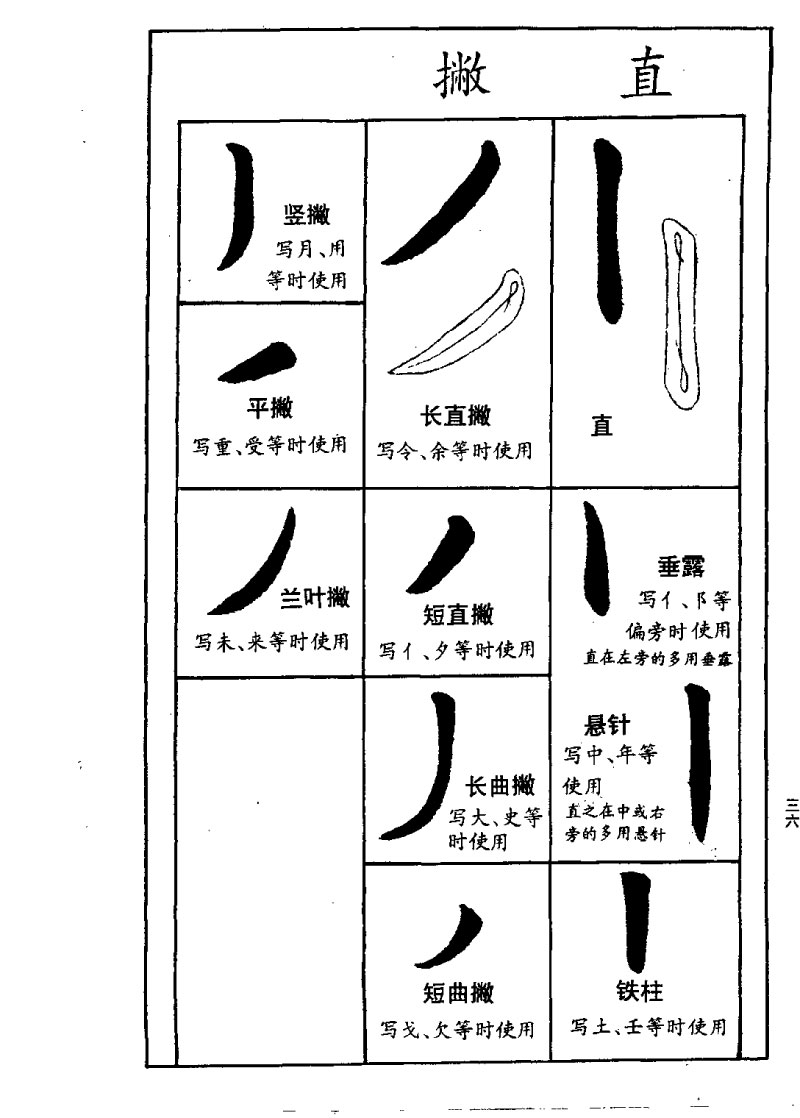 欧阳询楷书间架结构九十二法 书画知识 第35张