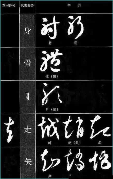 ​草书符号分解和重组 书画知识 第30张
