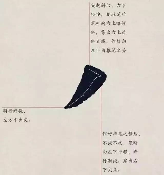欧体入门｜基本笔画学习 书画知识 第18张