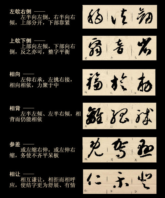 草书四大要素和基本技法(附图) 书画知识 第10张-墨韵书香 草书四大要素和基本技法(附图) 书画知识 第10张