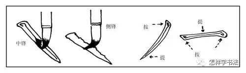 深入临帖后需要注意的四大问题. 书画知识 第1张