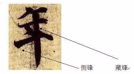 《兰亭序》就得这么写！ 书画知识 第2张
