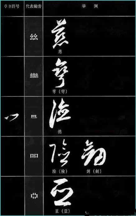 ​草书符号分解和重组 书画知识 第34张