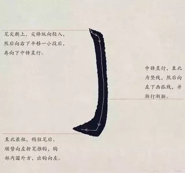 欧体入门｜基本笔画学习 书画知识 第23张