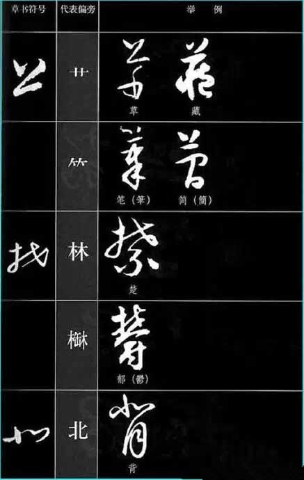 草书符号分解和重组 书画知识 第1张-墨韵书香 草书符号分解和重组 书画知识 第1张