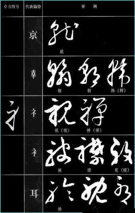 ​草书符号分解和重组 书画知识 第31张