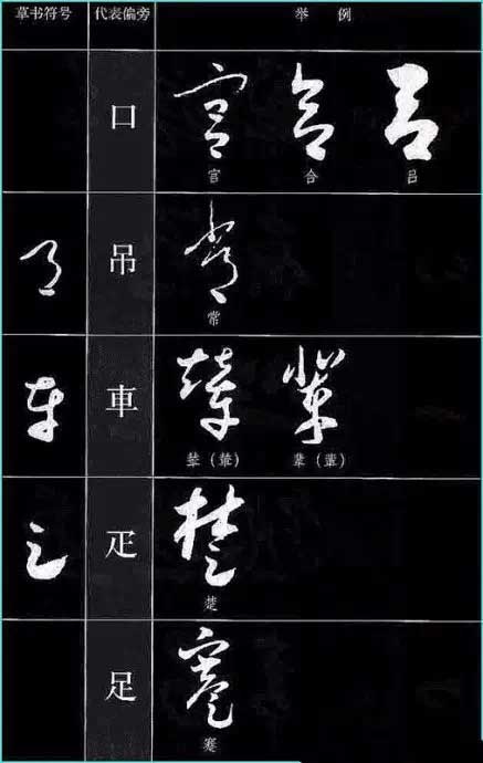 ​草书符号分解和重组 书画知识 第16张