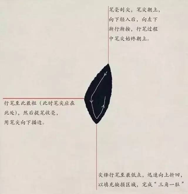 欧体入门｜基本笔画学习 书画知识 第15张