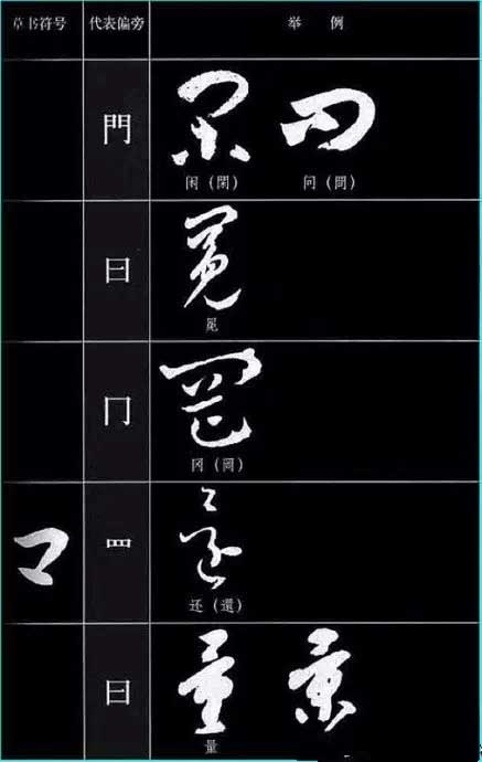 ​草书符号分解和重组 书画知识 第40张