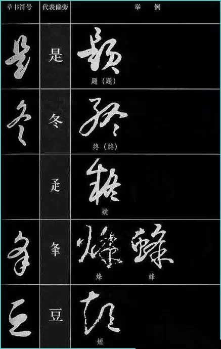 ​草书符号分解和重组 书画知识 第32张