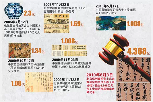 黄庭坚《砥柱铭》中国书法史上“最昂贵”的作品，4.368亿！ 书画知识 第1张