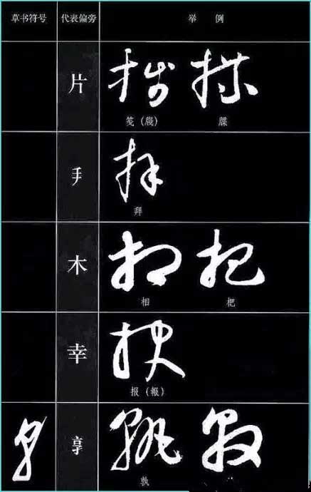 ​草书符号分解和重组 书画知识 第38张
