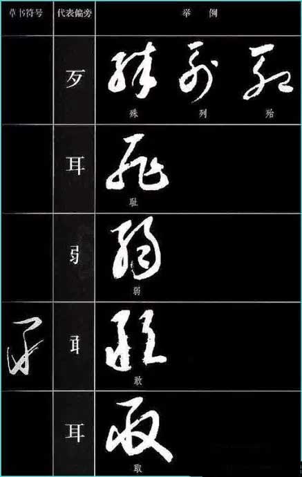 ​草书符号分解和重组 书画知识 第10张