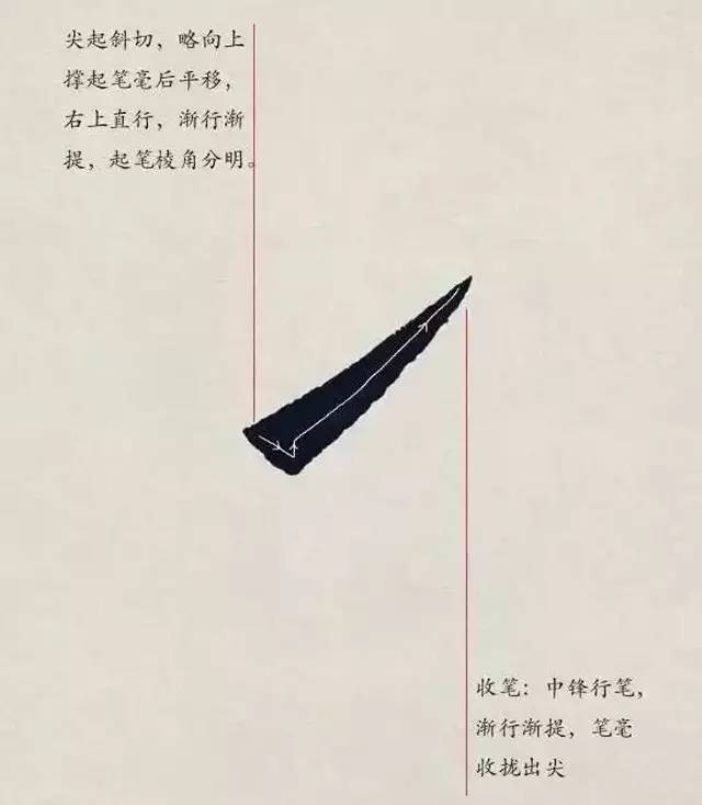 欧体入门｜基本笔画学习 书画知识 第29张