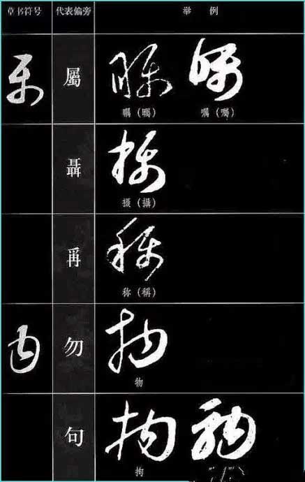 ​草书符号分解和重组 书画知识 第33张