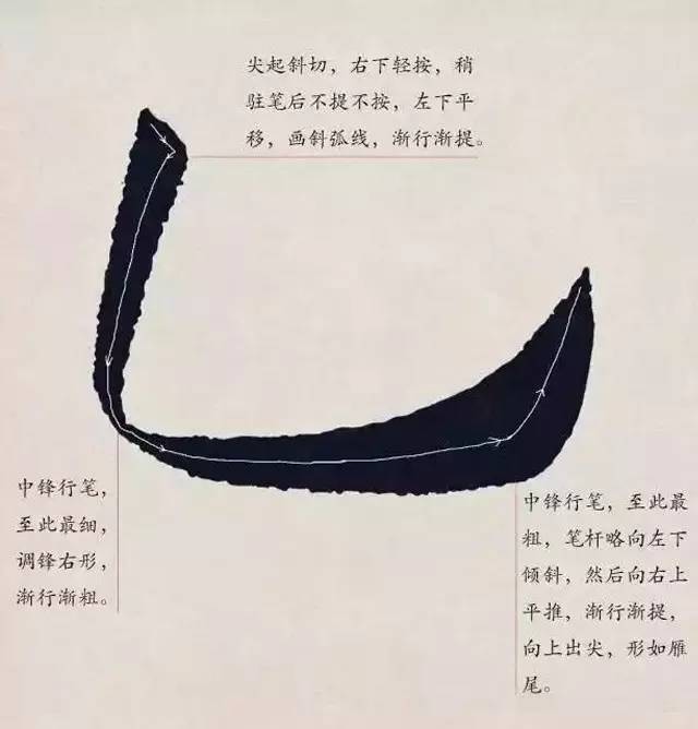 欧体入门｜基本笔画学习 书画知识 第26张