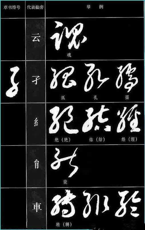 ​草书符号分解和重组 书画知识 第9张