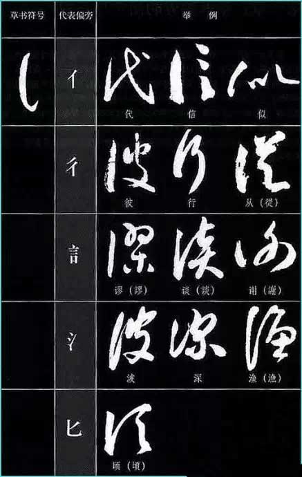 ​草书符号分解和重组 书画知识 第19张