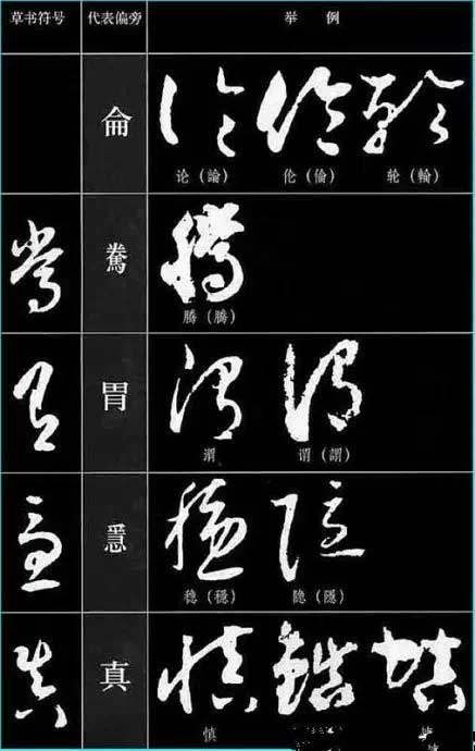 ​草书符号分解和重组 书画知识 第37张