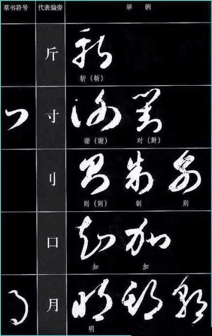 ​草书符号分解和重组 书画知识 第17张