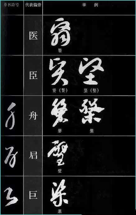​草书符号分解和重组 书画知识 第41张