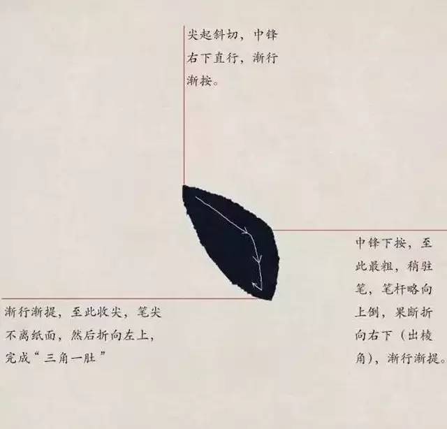 欧体入门｜基本笔画学习 书画知识 第16张