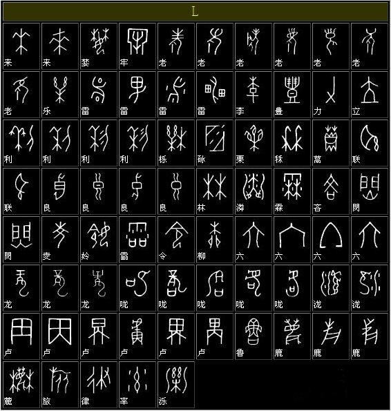甲骨文与现代简体字的对照表 书画知识 第11张-墨韵书香 甲骨文与现代简体字的对照表 书画知识 第11张