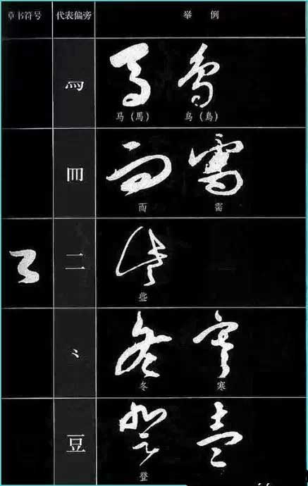 草书符号分解和重组 书画知识 第2张-墨韵书香 草书符号分解和重组 书画知识 第2张