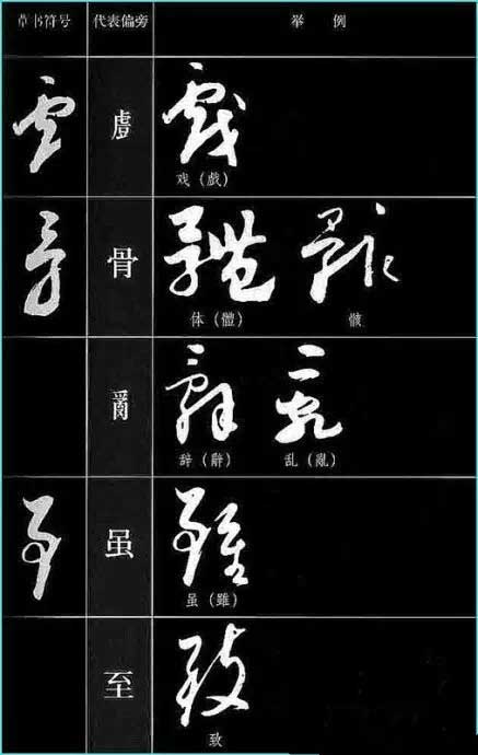 ​草书符号分解和重组 书画知识 第35张