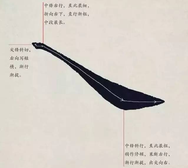 欧体入门｜基本笔画学习 书画知识 第13张