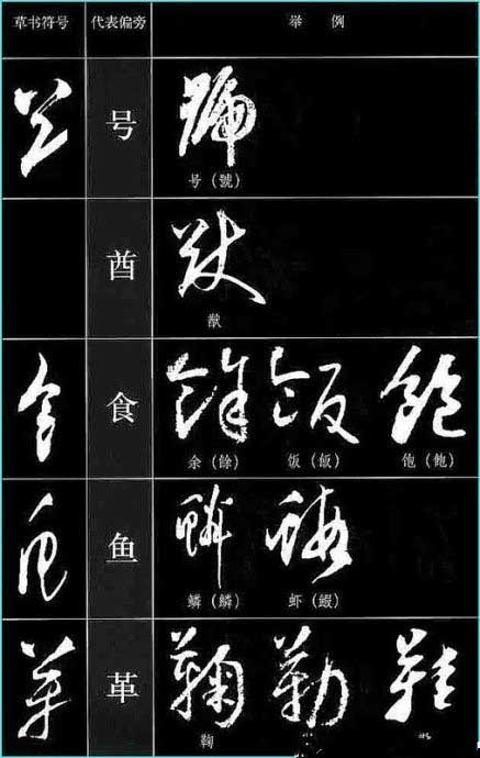 ​草书符号分解和重组 书画知识 第13张