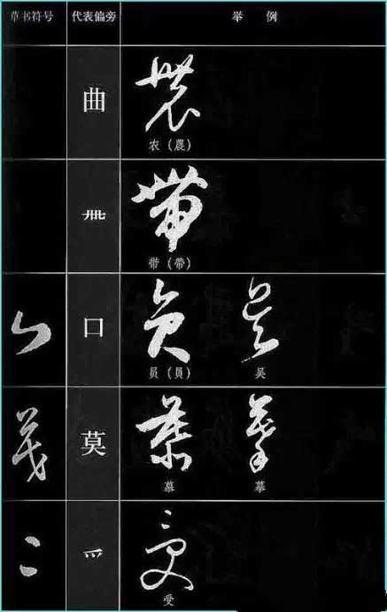 ​草书符号分解和重组 书画知识 第8张