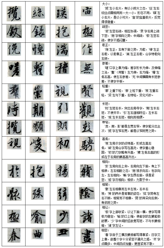 兰亭序临写法(笔顺、偏旁、点、横、竖......) 书画知识 第30张-墨韵书香 兰亭序临写法(笔顺、偏旁、点、横、竖......) 书画知识 第30张