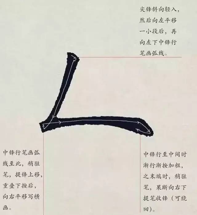 欧体入门｜基本笔画学习 书画知识 第21张