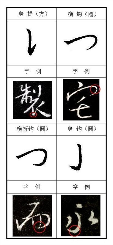 怀仁集王羲之《圣教序》技法分析，简明扼要! 书画知识 第7张