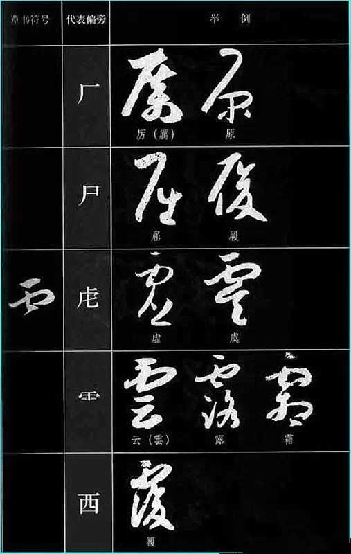 ​草书符号分解和重组 书画知识 第11张