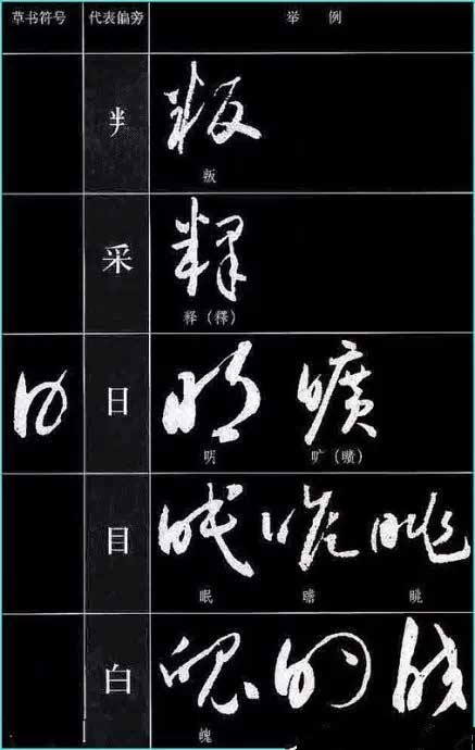 ​草书符号分解和重组 书画知识 第20张