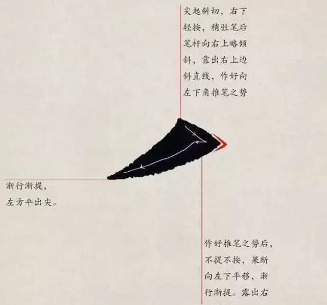 欧体入门｜基本笔画学习 书画知识 第9张