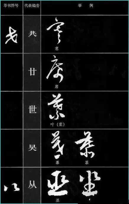 ​草书符号分解和重组 书画知识 第39张