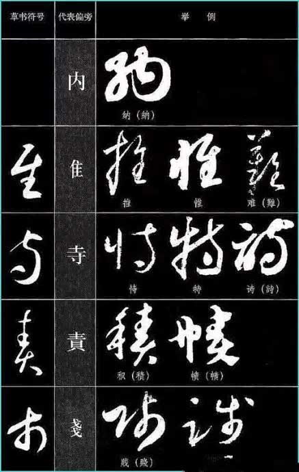 ​草书符号分解和重组 书画知识 第4张