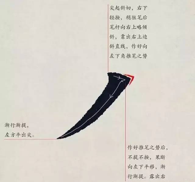 欧体入门｜基本笔画学习 书画知识 第7张